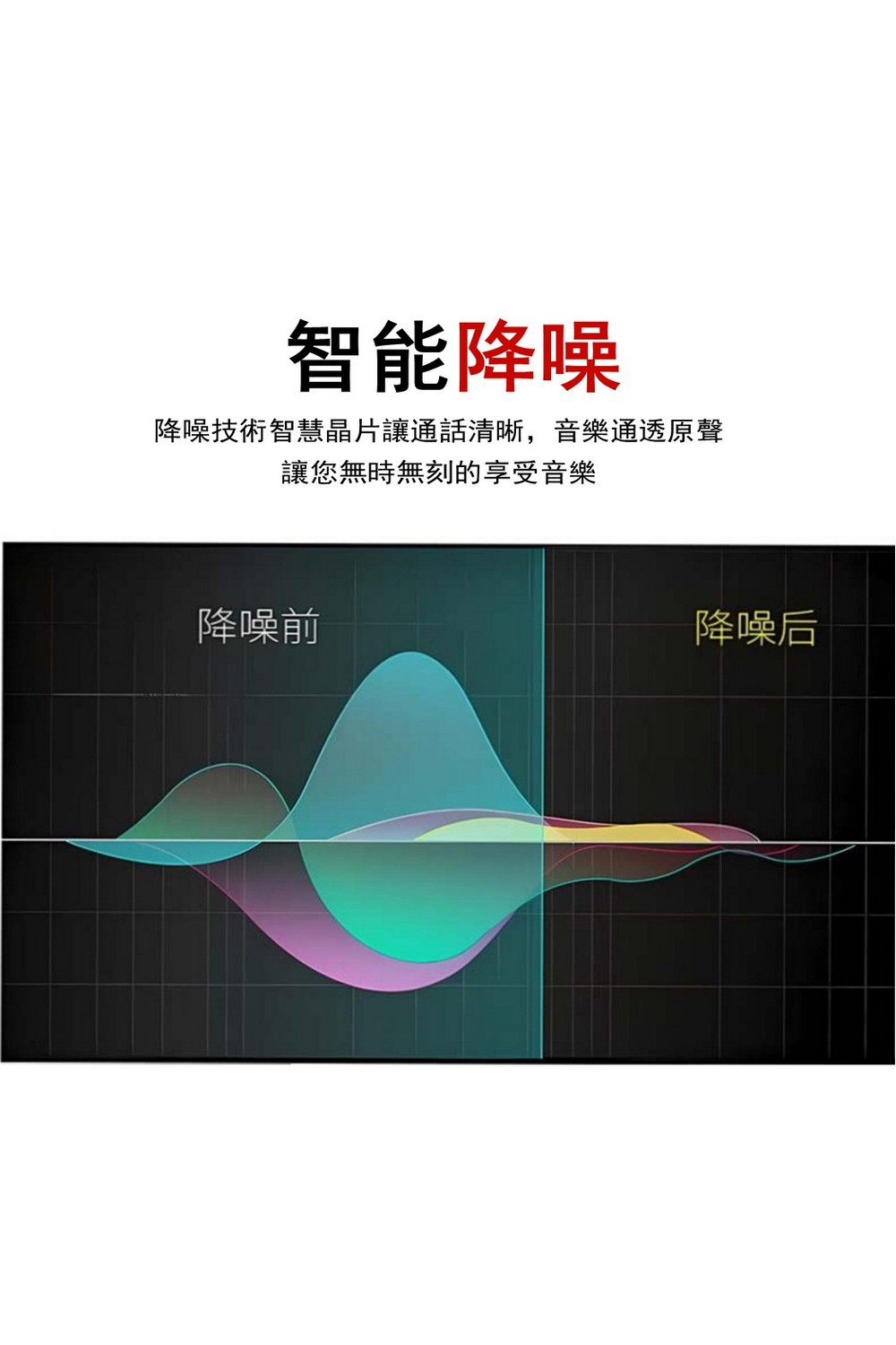 智能降噪 降噪技術智慧晶片讓通話清晰,音樂通透原聲 讓您無時無刻的享受音樂 降噪前 降噪后 