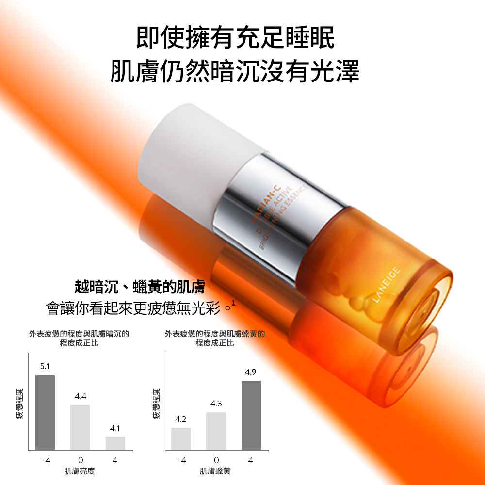 LANEIGE 蘭芝 維他命C拋光煥亮組(維他命C精露150