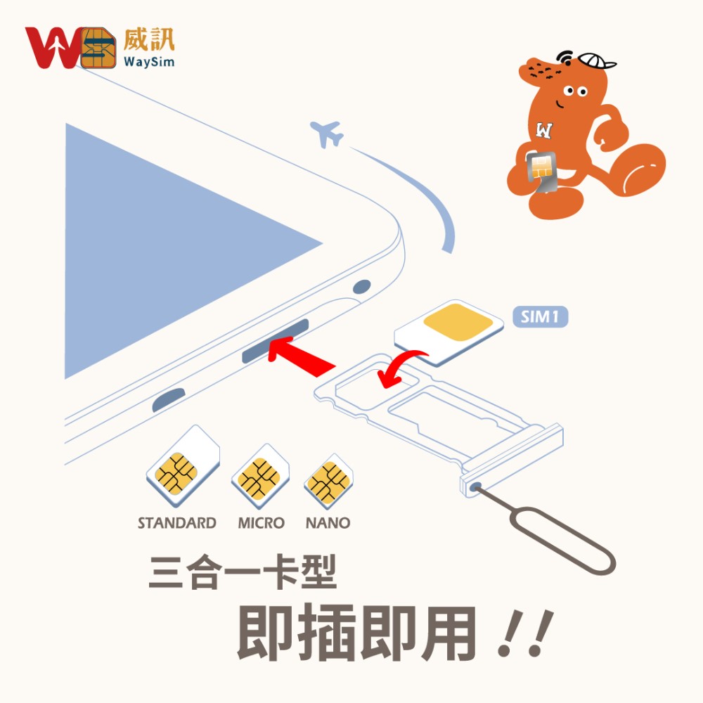 威訊WaySim 日本 4G高速 吃到飽網卡 8天(旅遊網卡