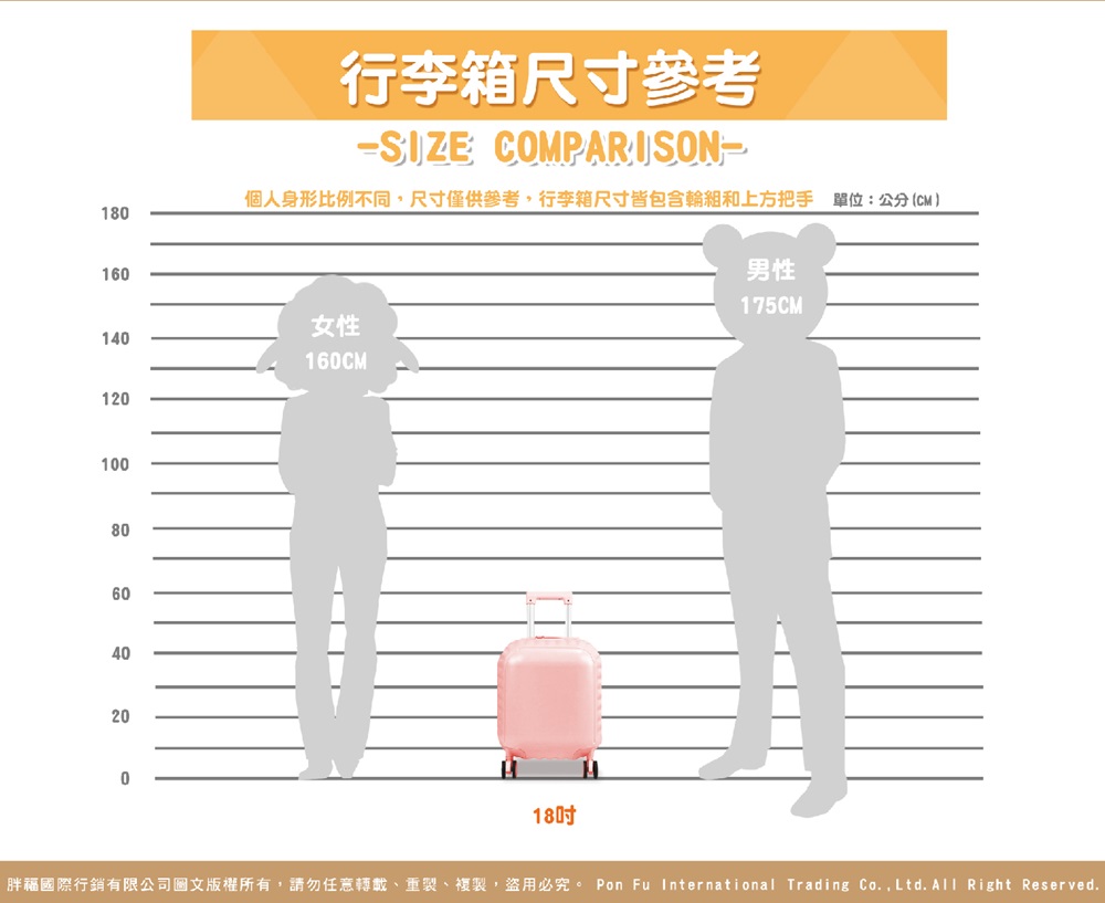 行李箱尺寸參考 個人身形比例不同,尺寸僅供參考,行李箱尺寸皆包含輪組和上方把手 單位公分CM 女性 男性 胖福國際行銷有限公司圖文版權所有,請勿任意轉載、重製、複製、盜用必究。 Pon Fu International Trading Co.,Ltd.All Right Reserved.