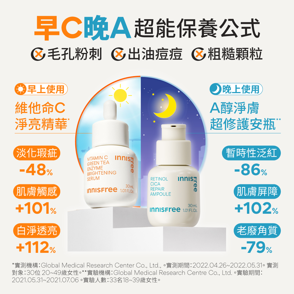 INNISFREE 維他命C+A醇絕配無瑕組(早C晚A美白+ INNISFREE 維他命C+A醇絕配無瑕組(早C晚A美白+