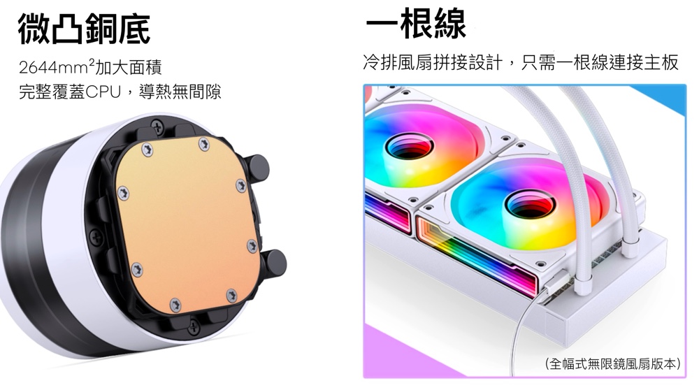 冷排風扇拼接設計,只需一根線連接主板