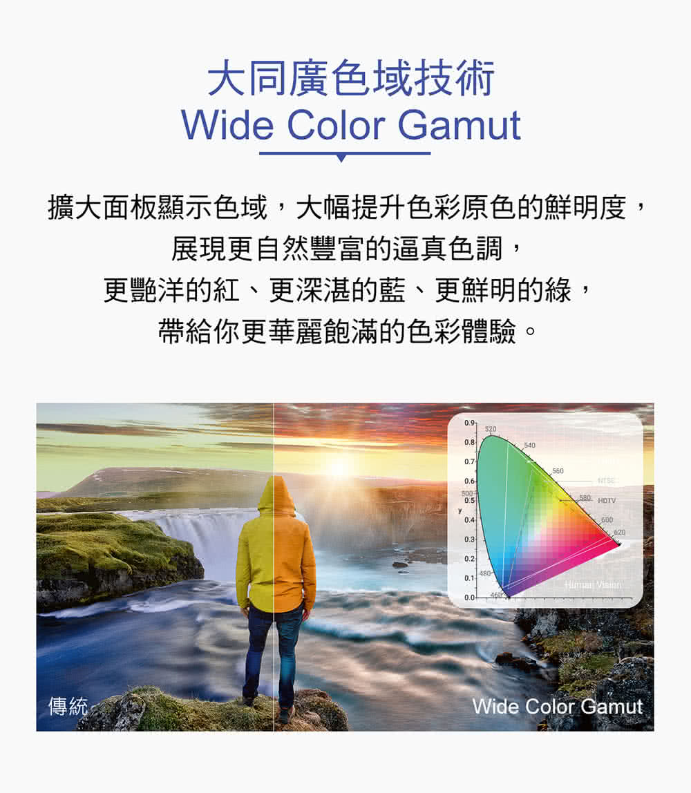 TATUNG大同 QH-100FG32 - 詳情8