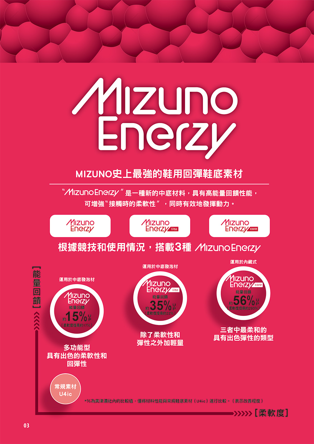 MIZUNO 美津濃 WAVE MOMENTUM 3 MID