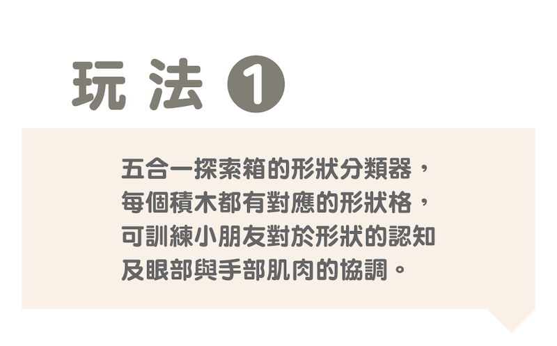 玩法 五合一探索箱的形狀分類器, 每個積木都有對應的形狀格, 可訓練小朋友對於形狀的認知 及眼部與手部肌肉的協調。 
