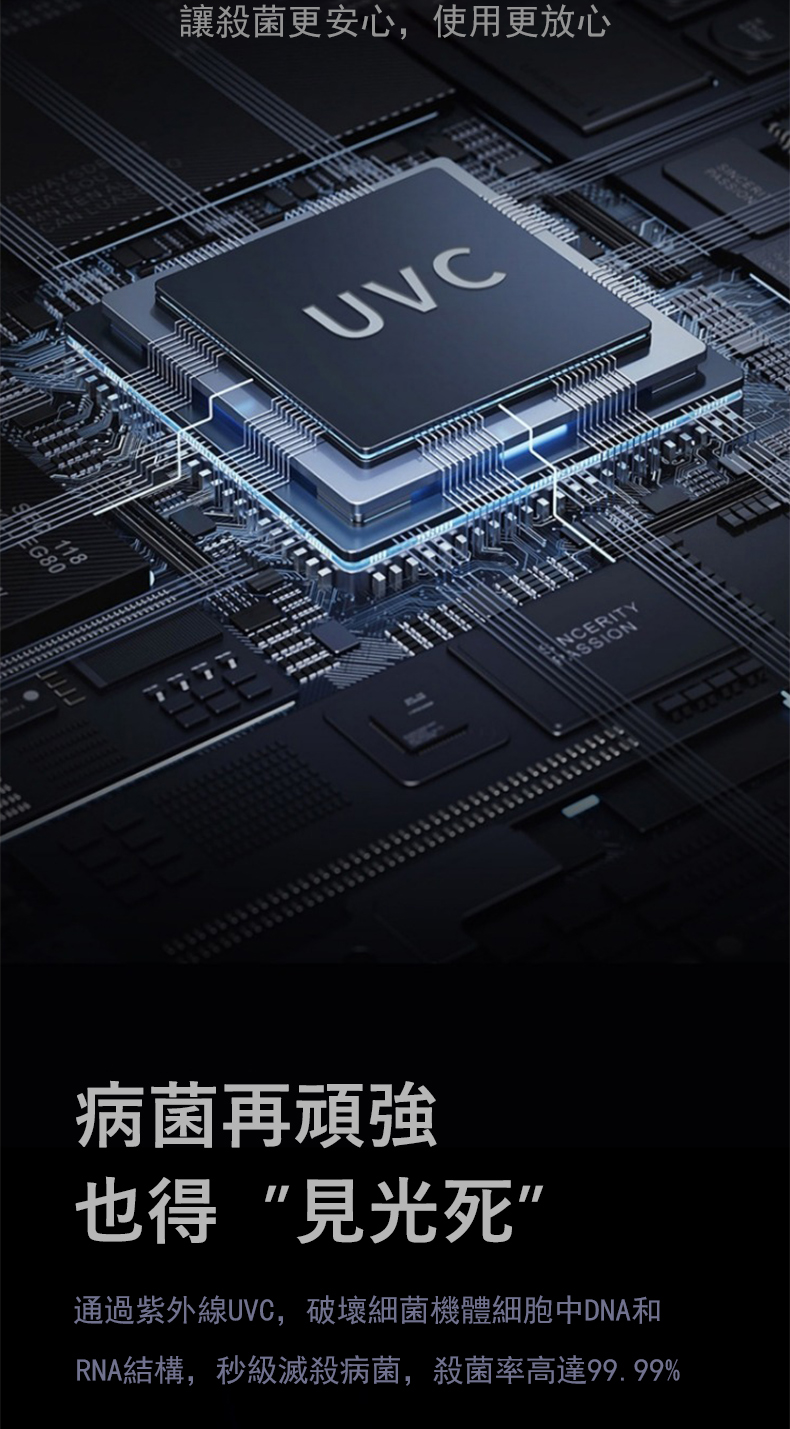 讓殺菌更安心,使用更放心 病菌再頑強 也得见光死 通過紫外線UVC,破壞細菌機體細胞中DNA和 RNA結構,秒級滅殺病菌,殺菌率高達99.99% 
