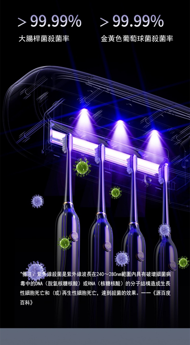 備注紫外線殺菌是紫外線波長在240280nm範圍內具有破壞細菌病