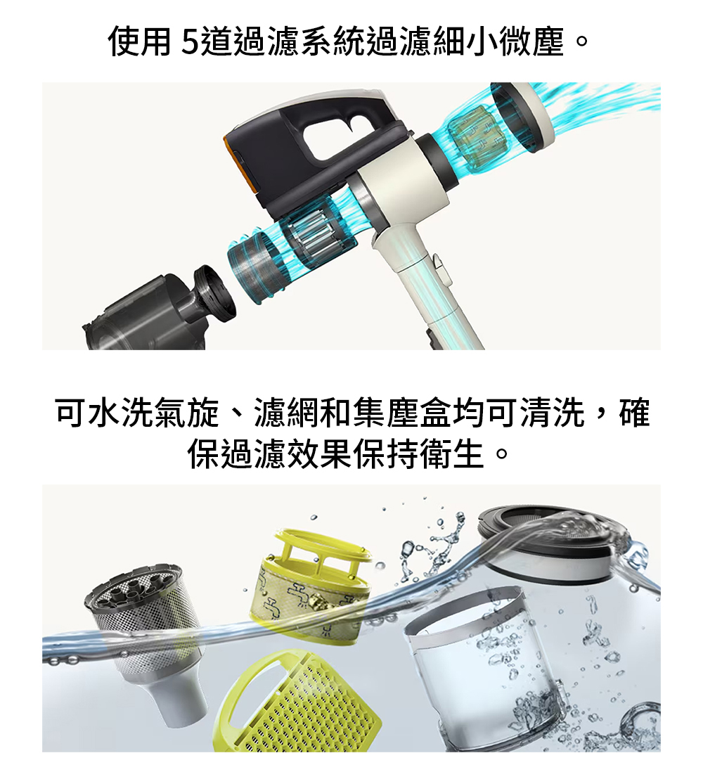 使用5道過濾系統過濾細小微塵。 可水洗氣旋、濾網和集塵盒均可清洗,確 保過濾效果保持衛生。