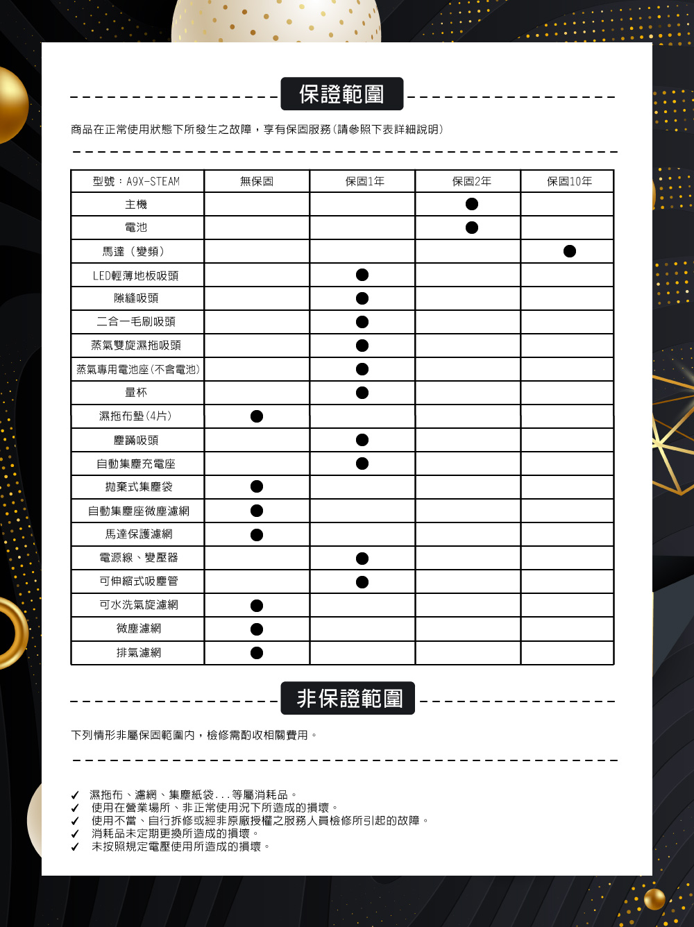 商品在正常使用狀態下所發生之故障,享有保固服務請參照下表詳細說明