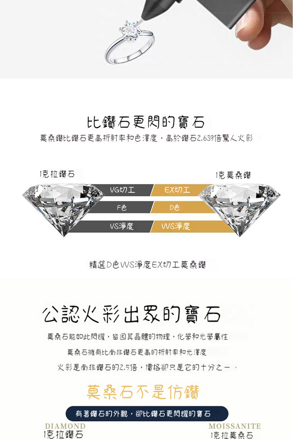 莫桑鑽比鑽石更高折射率和色澤度,高於鑽石Z.639倍驚人火彩