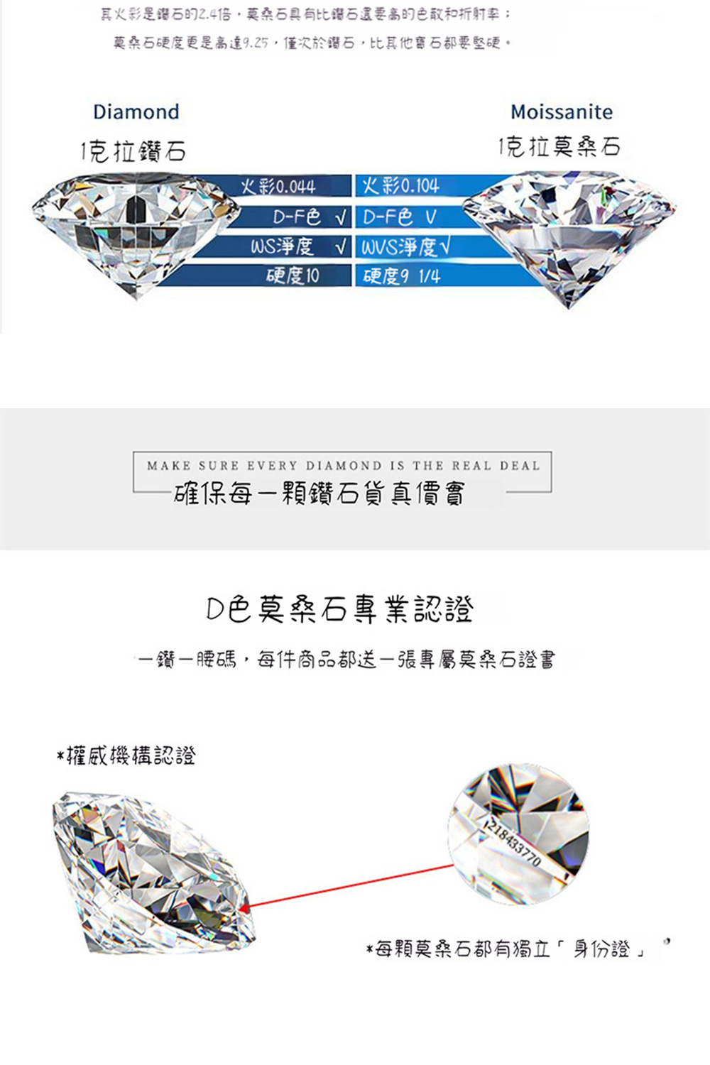 其火彩是鑽石的2.4倍,莫桑石具有比鑽石還要高的色敢和折射率