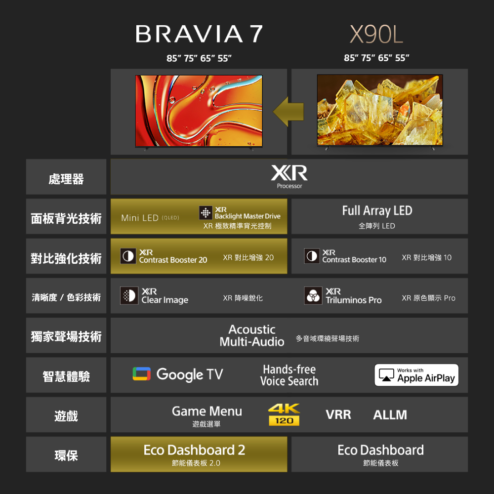 SONY索尼 Y-75XR70 - 詳情16