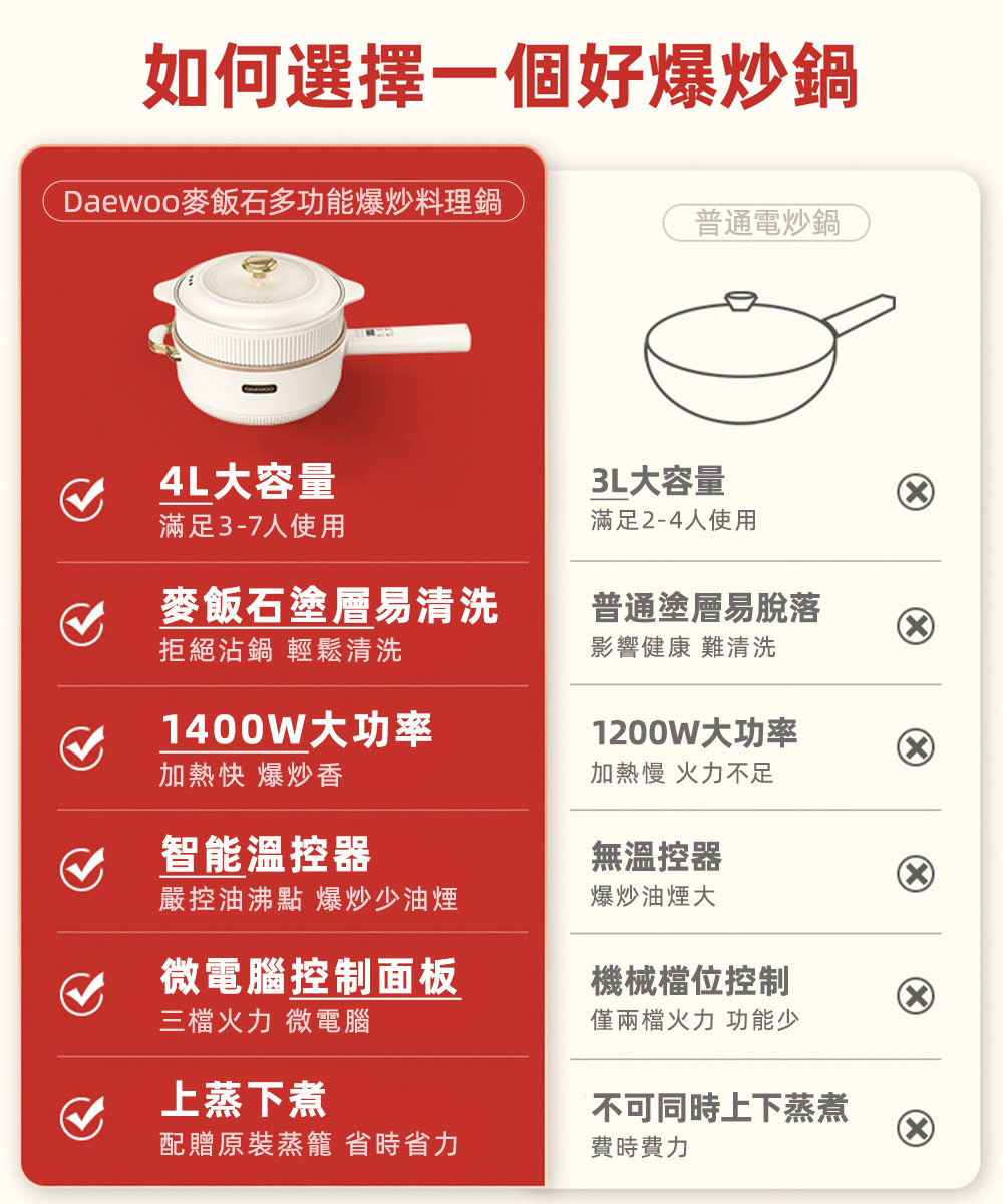 Daewoo麥飯石多功能爆炒料理鍋