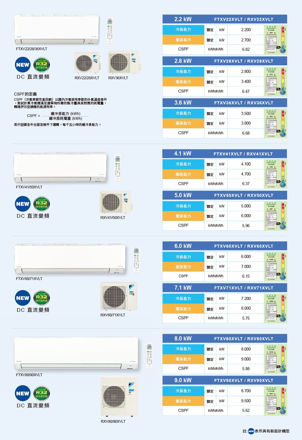 DAIKIN 大金 8.0kw一級冷效變頻冷暖分離式冷氣空調