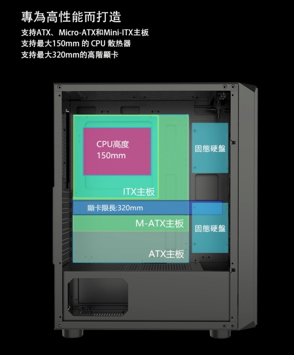 支持ATX、MicroATX和MiniITX主板