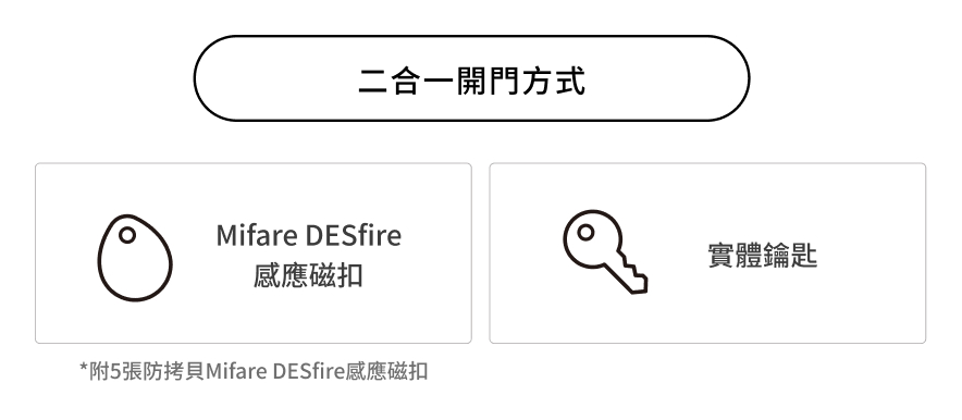 Pamex Mifare Desfire 二合一電子輔助鎖(