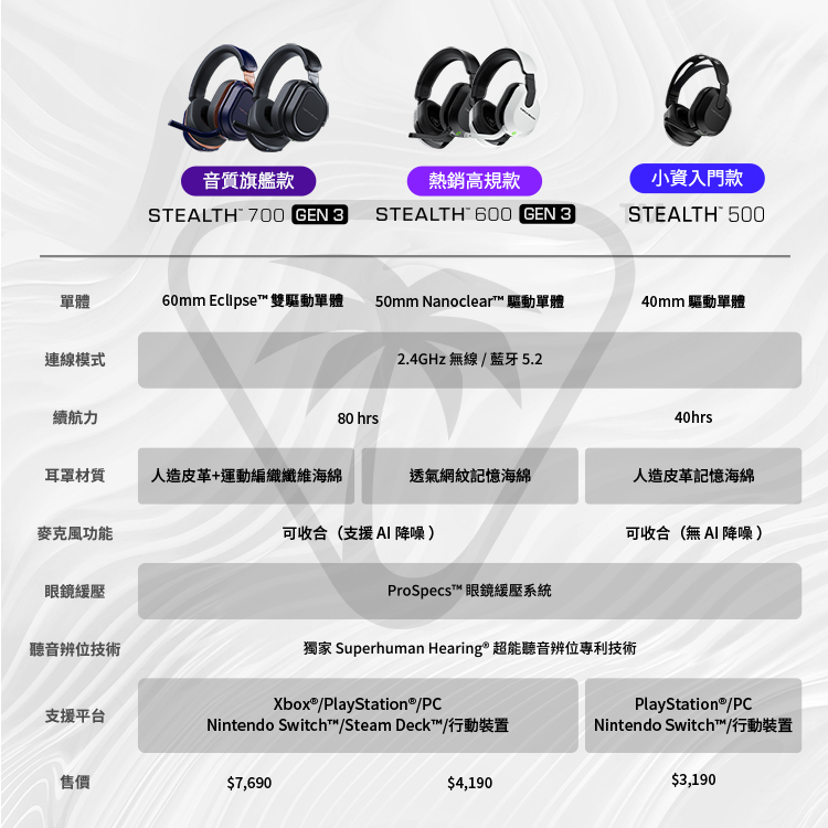 獨家 Superhuman Hearing 超能聽音辨位專利技術