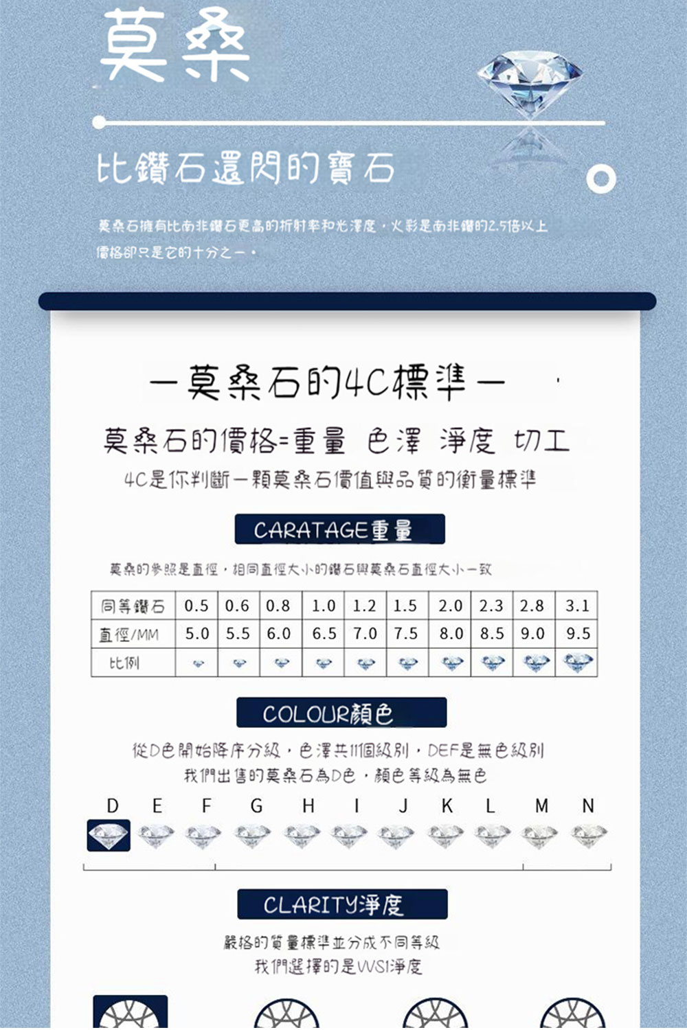 ç´å¾MM 5.0 5.5 6.0 6.5 7.0 7.5 8.0 8.5 9.0