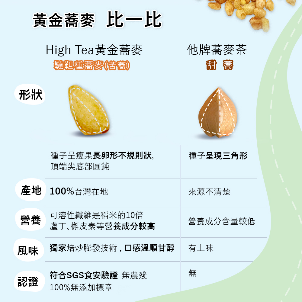 風味 獨家焙炒膨發技術,口感溫順甘醇