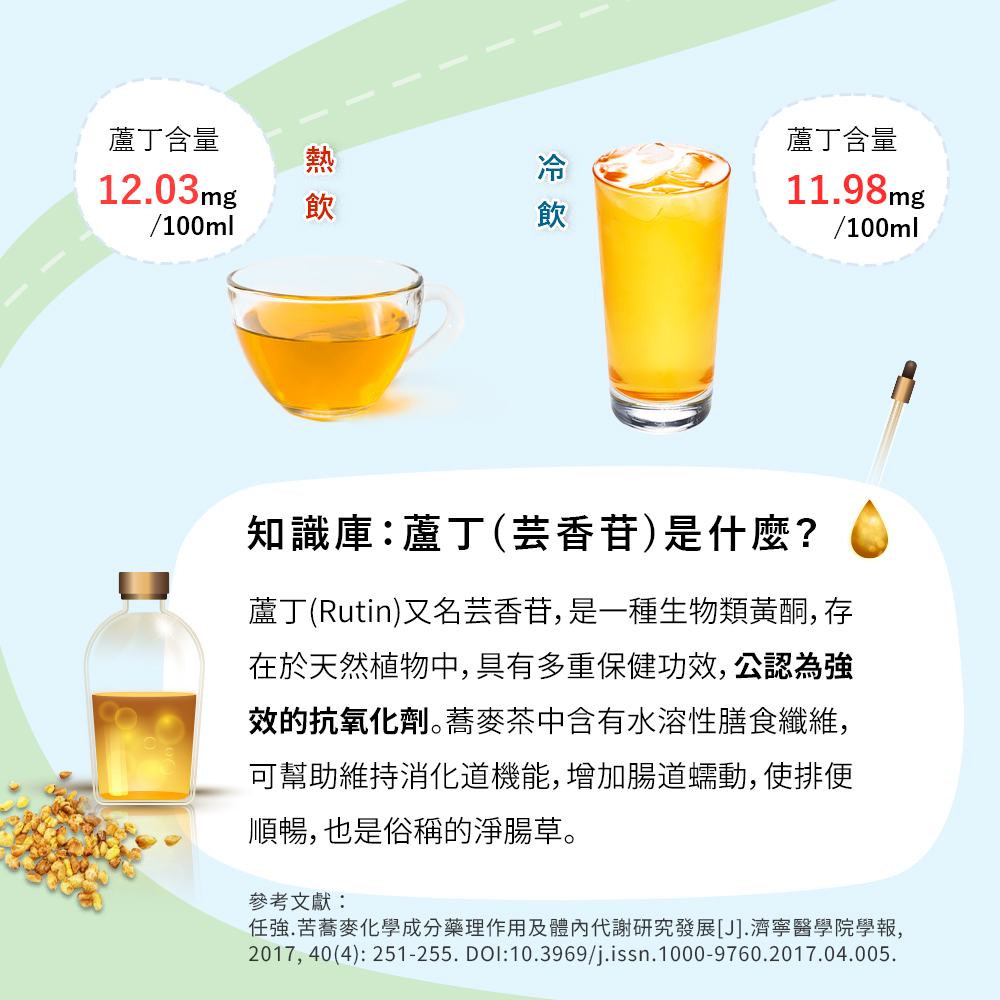 任強.苦蕎麥化學成分藥理作用及體內代謝研究發展J.濟寧醫學院學報,