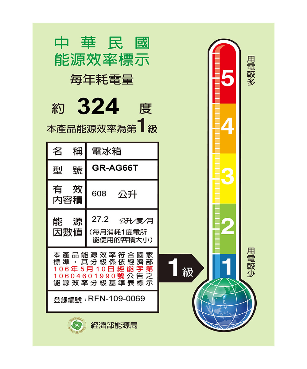 登錄編號RFN1090069