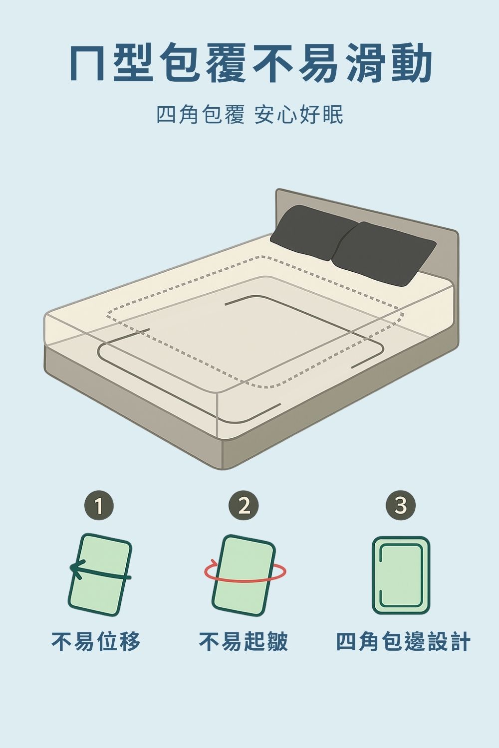 型包覆不易滑動 四角包覆 安心好眠 不易位移 不易起皺 四角包邊設計