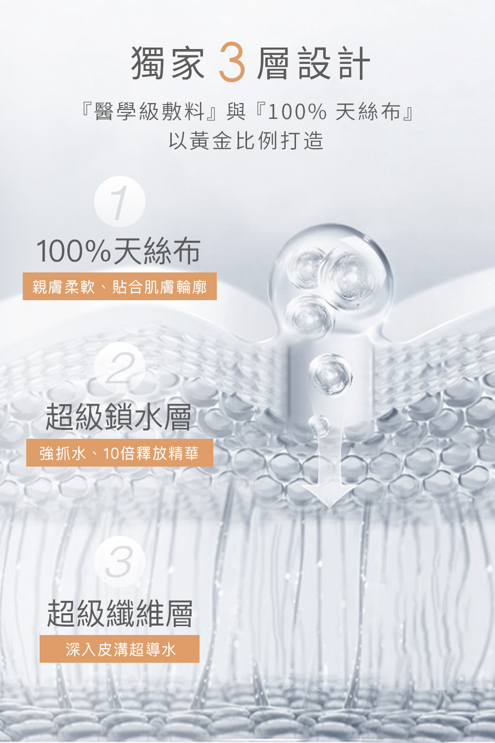 醫學級敷料與100%天絲布