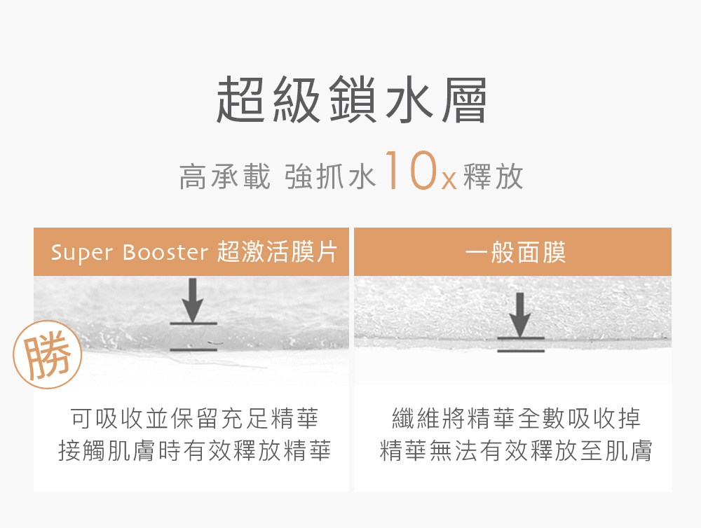 Super Booster 超激活膜片