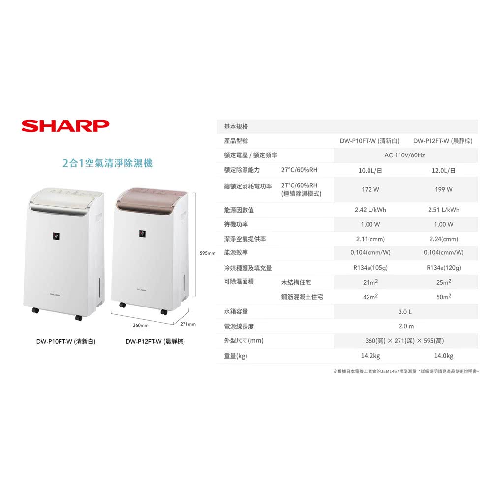 根據日本電機工業會的JEM1467標準測量詳細說明請見產品使用說明書。