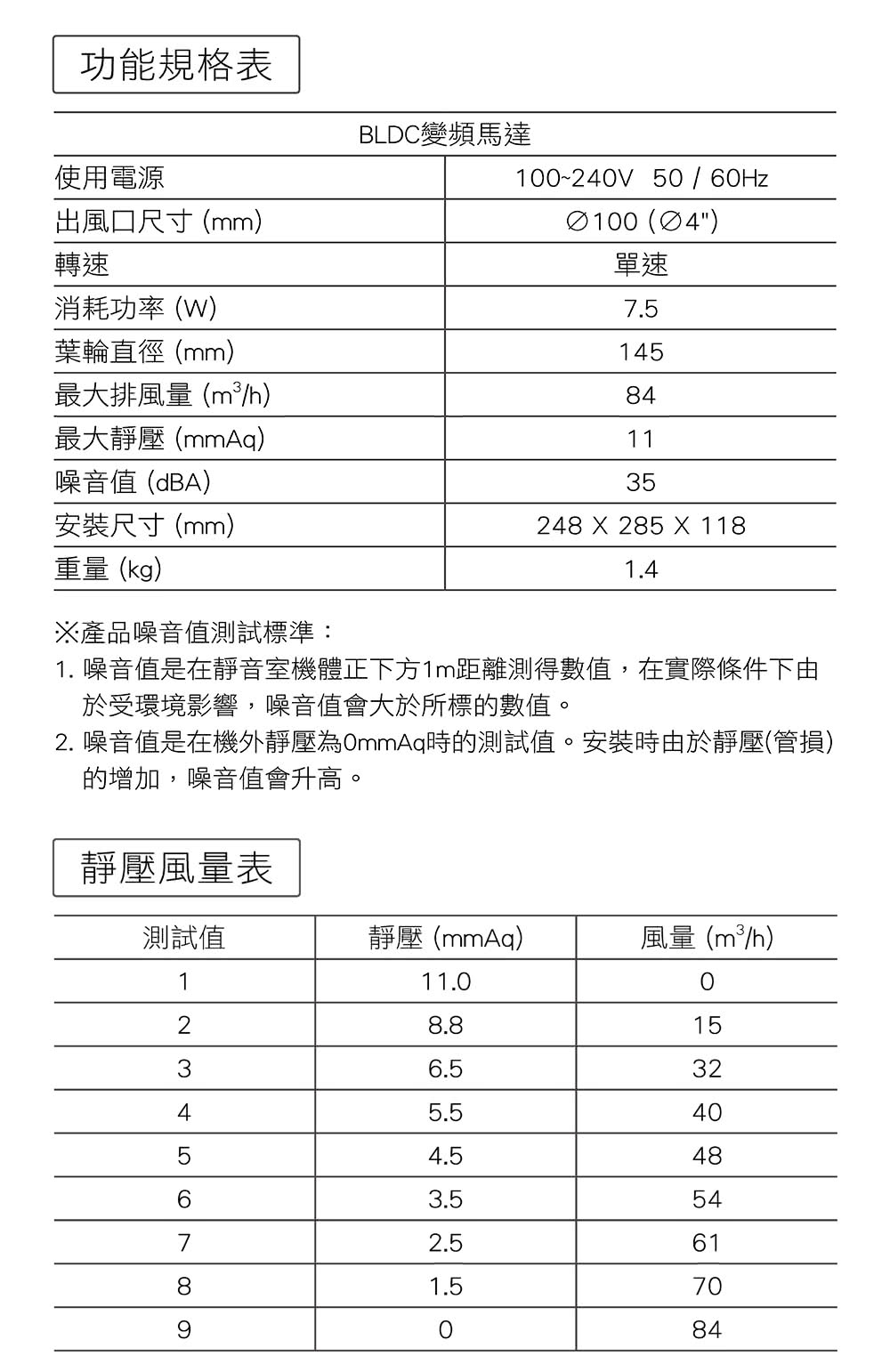 2. 噪音值是在機外靜壓為0mmAq時的測試值。安裝時由於靜壓管損