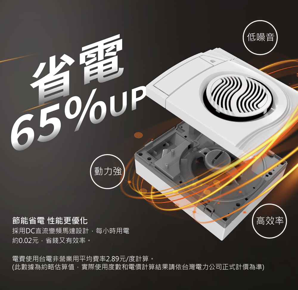 此數據為約略估算值,實際使用度數和電價計算結果請依台灣電力公司正式計價為準