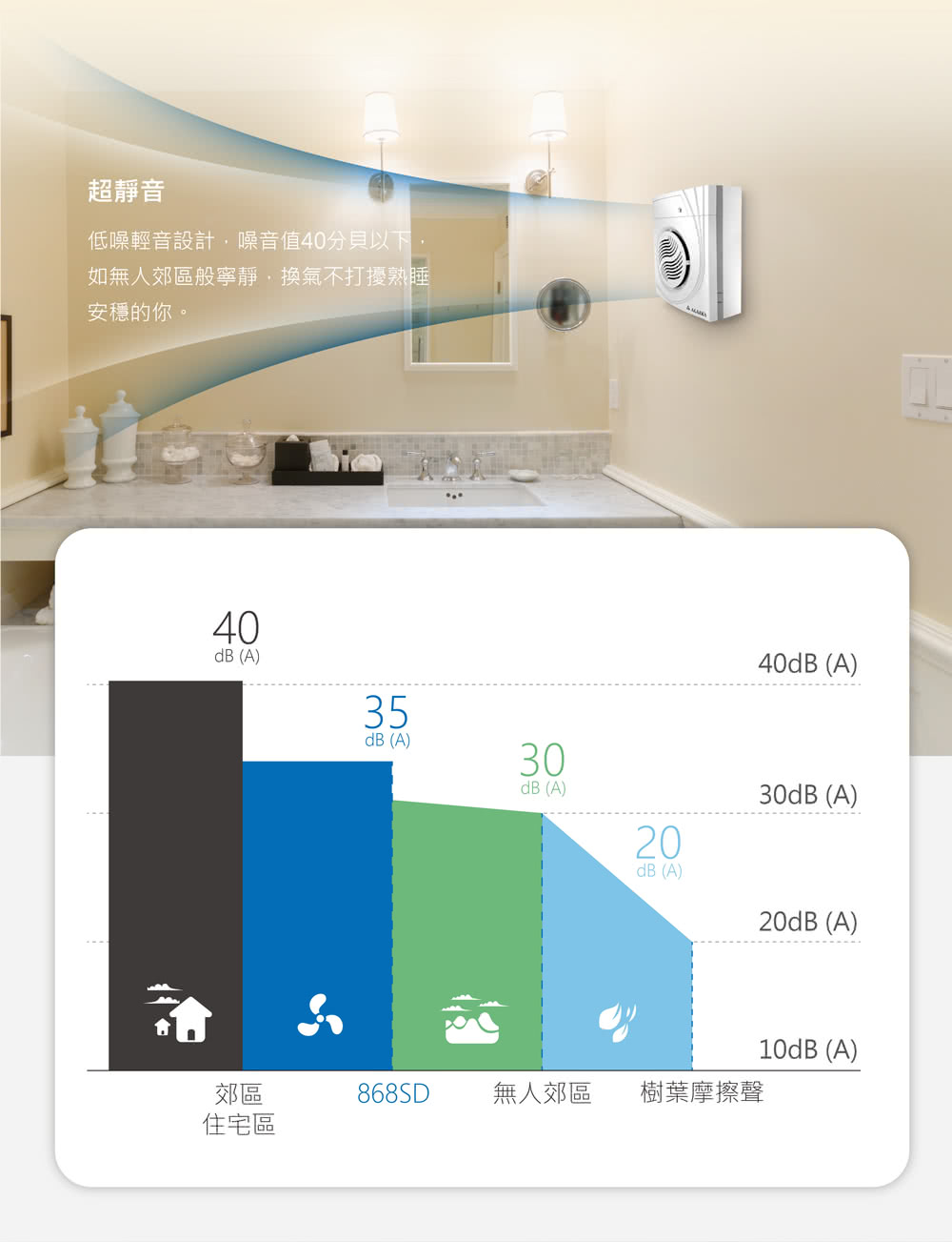 低噪輕音設計,噪音值40分貝以下,