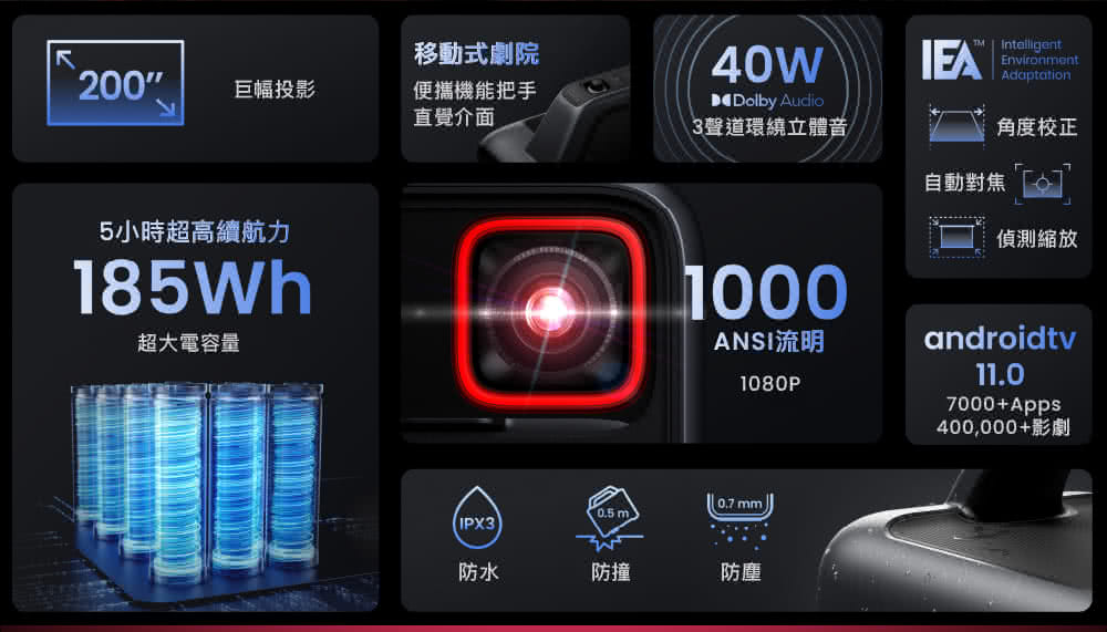 400,000影劇