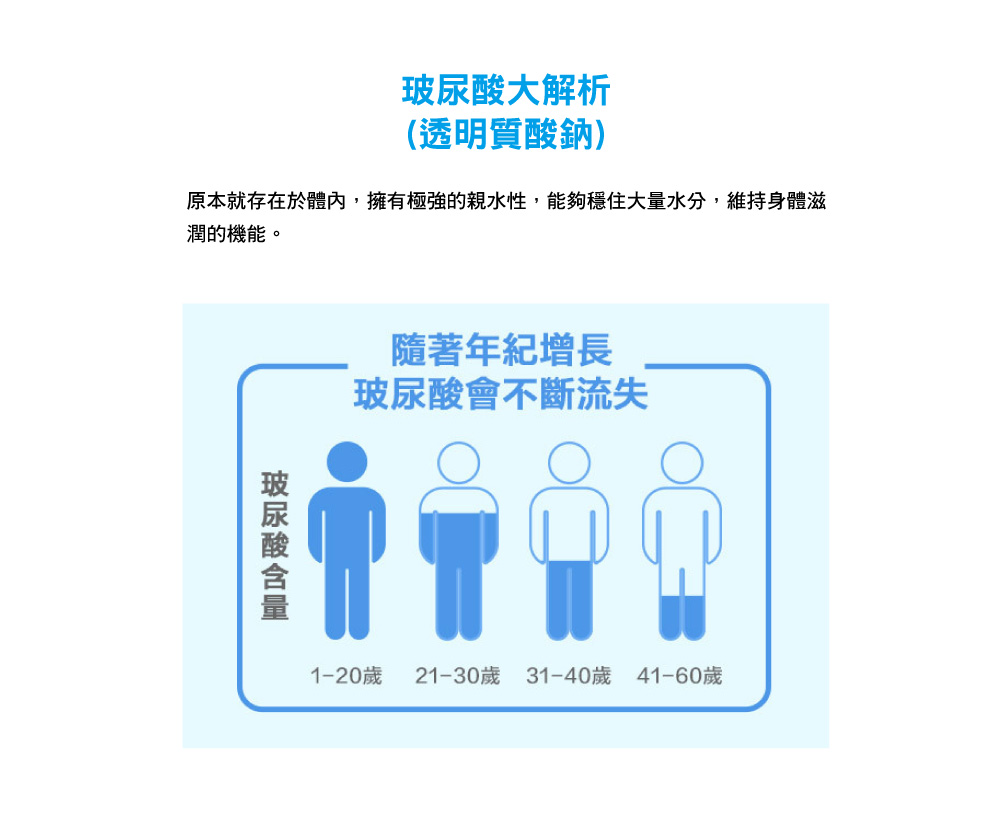 原本就存在於體內,擁有極強的親水性,能夠穩住大量水分,維持身體滋