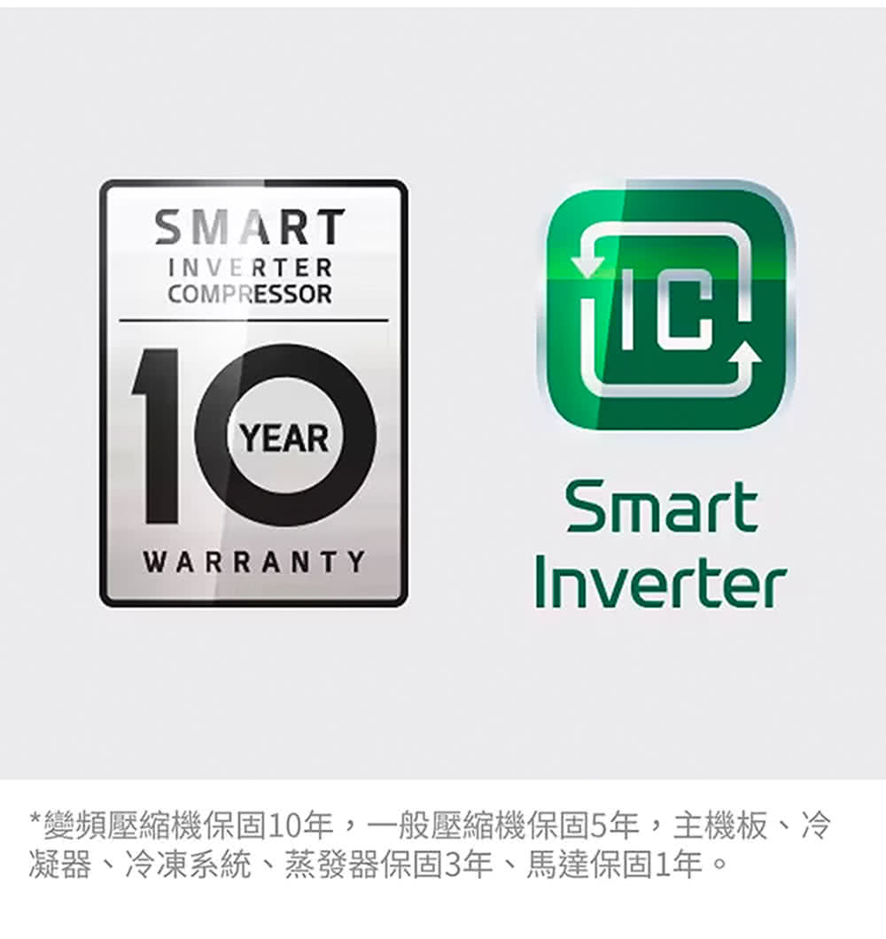 變頻壓縮機保固10年,一般壓縮機保固5年,主機板、冷 凝器、冷凍系統、蒸發器保固3年、馬達保固1年。