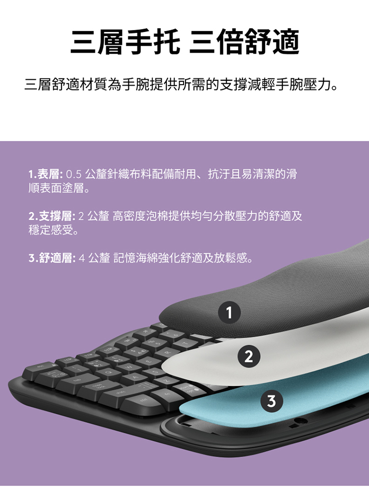 1.表層0.5 公釐針織布料配備耐用、抗汙且易清潔的滑
