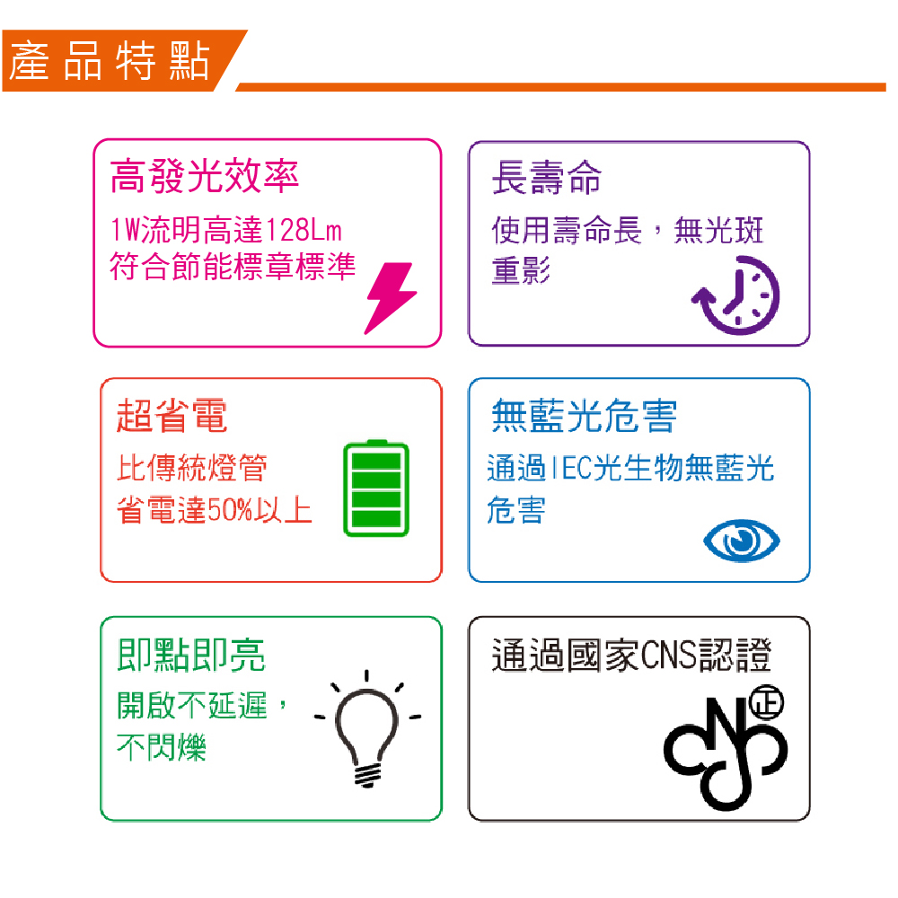 Osram 歐司朗 LED T8 2尺 10W 燈管 白光 