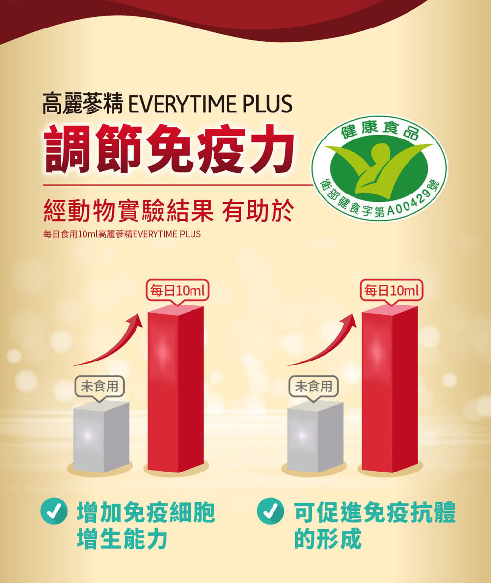 每日食用10ml高麗蔘精EVERYTIME PLUS