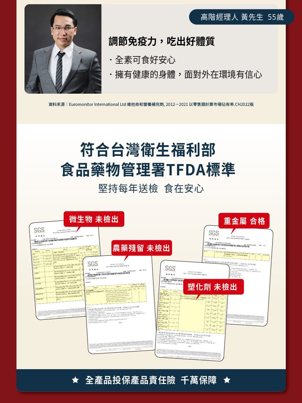 資料來源 Euromonitor International Ltd 維他命和營養補充劑, 20122021 以零售額計算市場佔有率.CH2022版