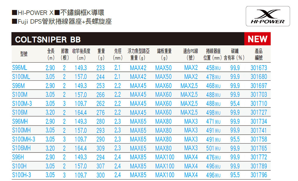 SHIMANO COLTSNIPER BB S96ML 岸拋