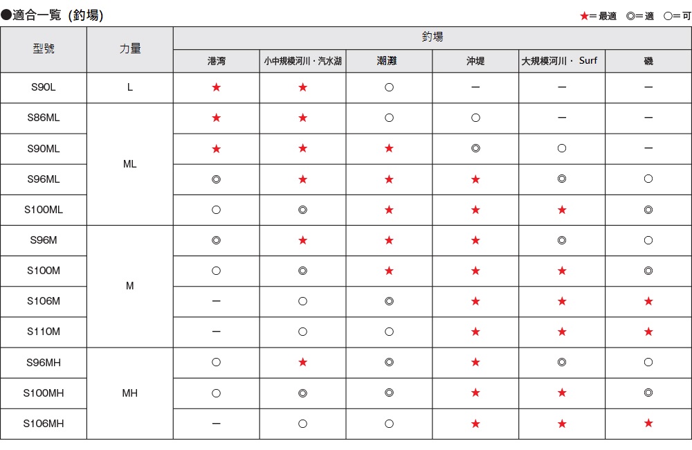 SHIMANO MoonShot S86ML 海水路亞竿(3