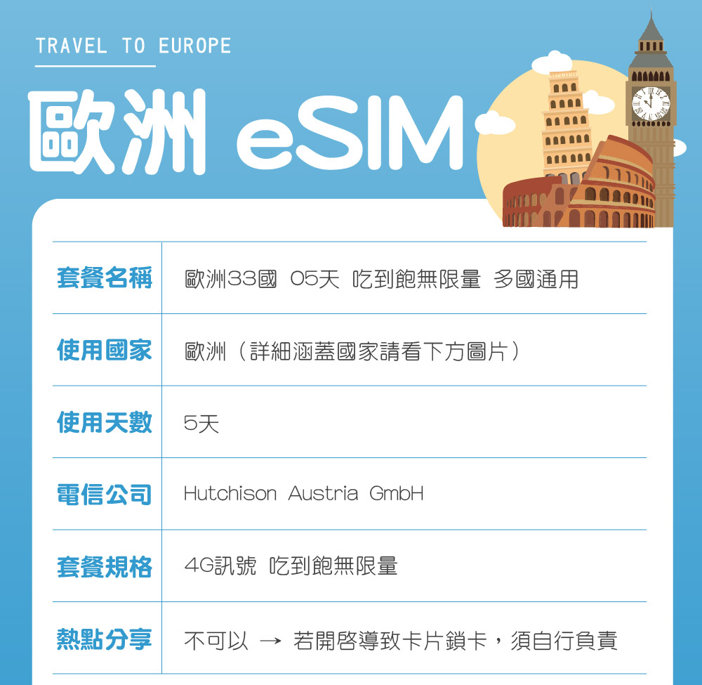 環亞電訊 eSIM歐洲33國05天（吃到飽無限量）(eSIM