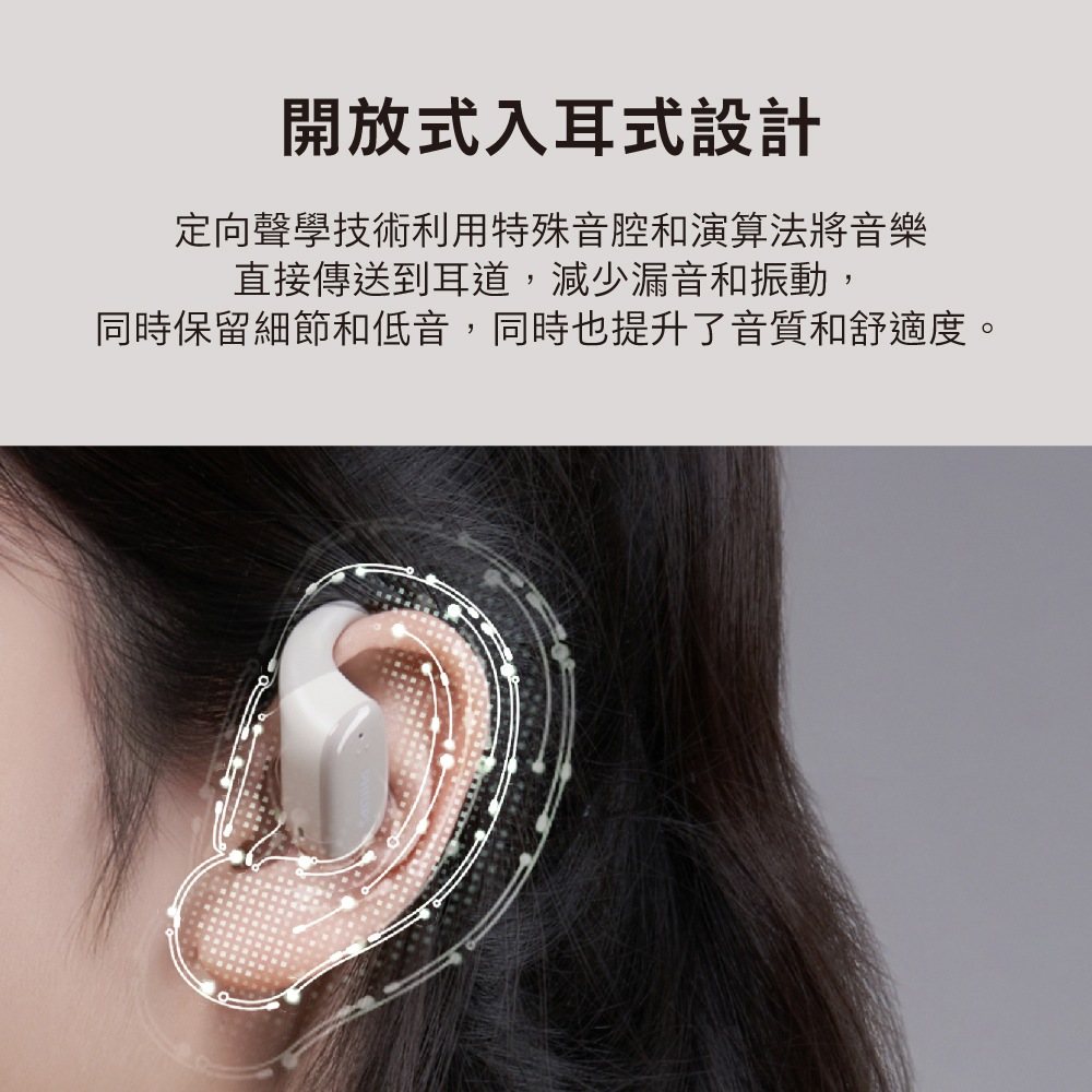 開放式入耳式設計 定向聲學技術利用特殊音腔和演算法將音樂 直接傳送到耳道,減少漏音和振動, 同時保留細節和低音,同時也提升了音質和舒適度。 