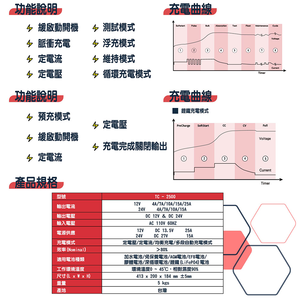 麻新電子 TC-2500 12V/24V 汽機車專用微電腦全