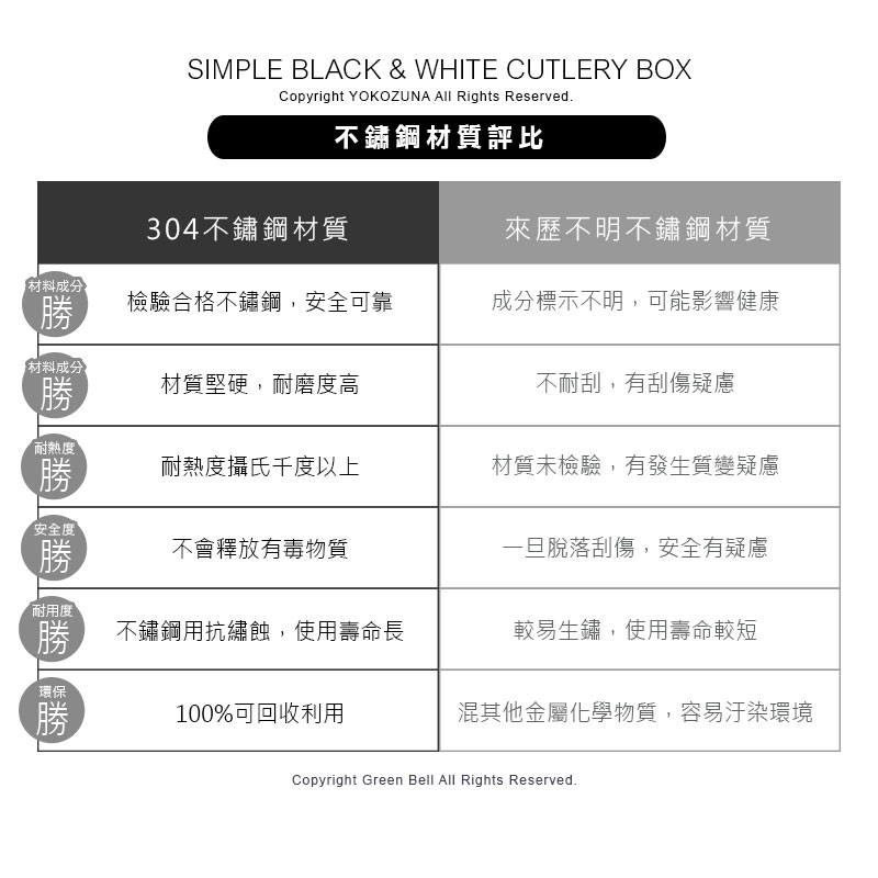 混其他金屬化學物質,容易汙染環境