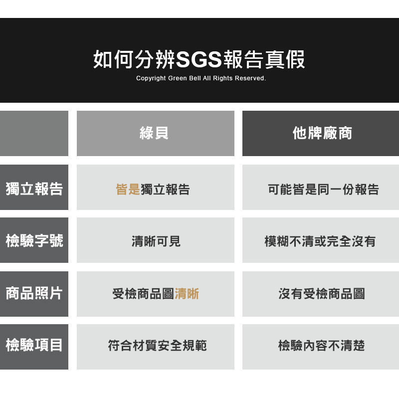 如何分辨SGS報告真假