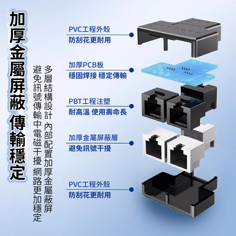 RJ45 8P8C網路線延長頭(網絡三通頭/直通頭/網線延長