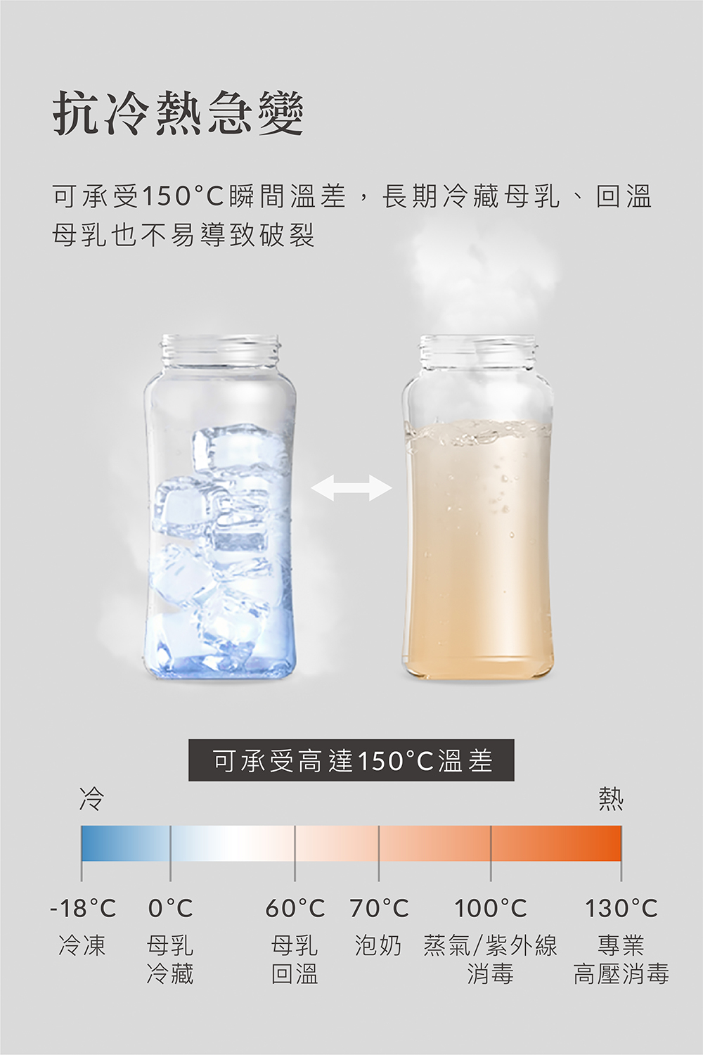 可承受150C瞬間溫差,長期冷藏母乳、回溫