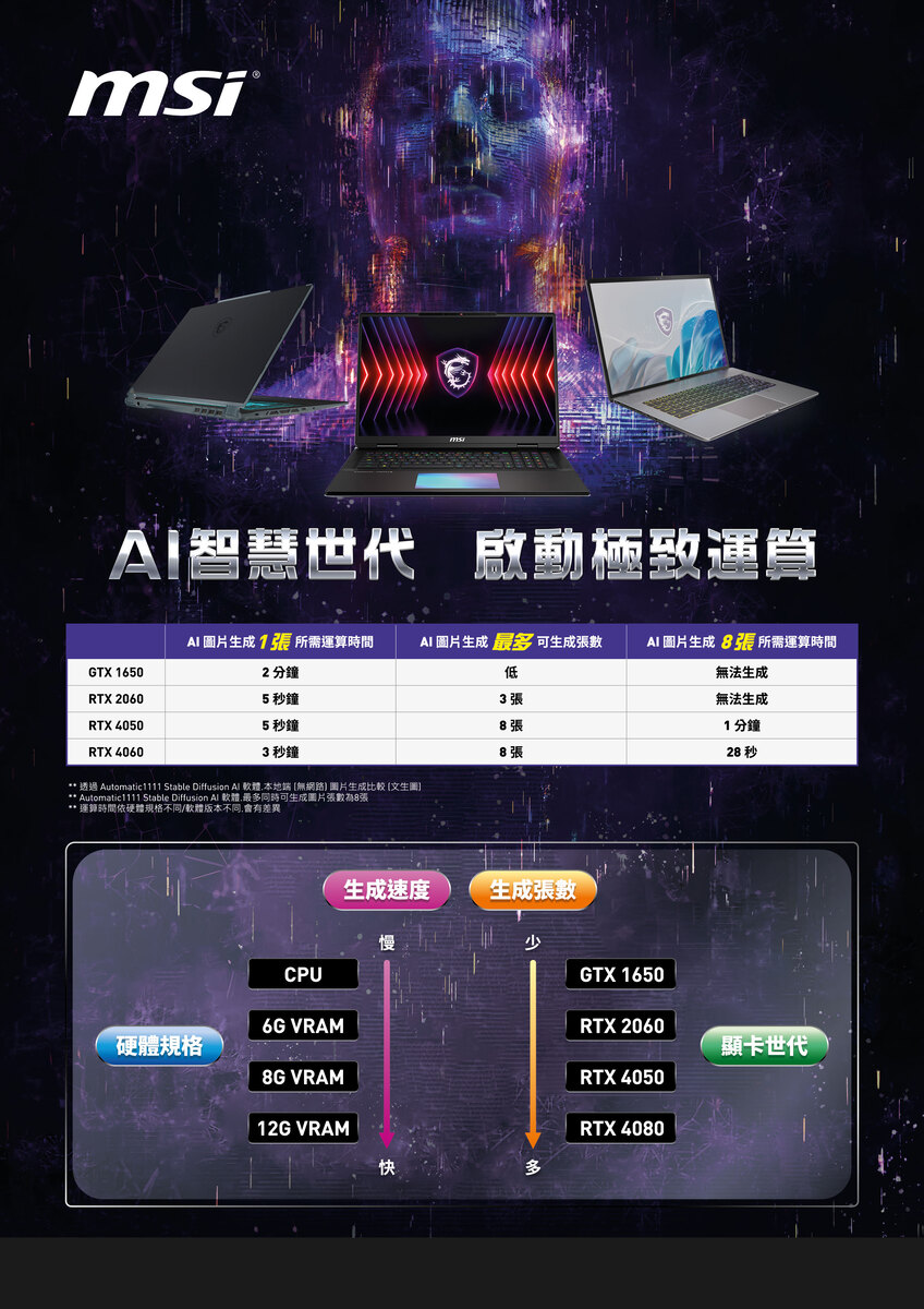 MSI 微星 16吋RTX4070 MercedesAMG限