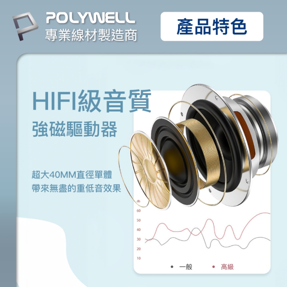 超大40MM直徑單體